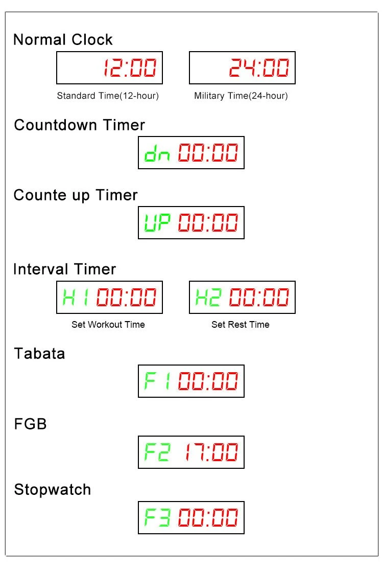 Best Home Gym Timer Fitness Timer