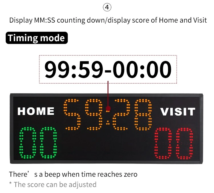 scoreboard cheap scoreboard cheap